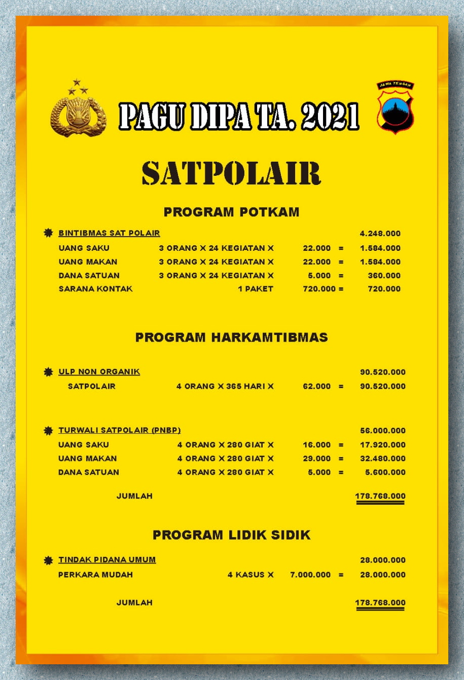 ANGGARAN SATPOLAIRUD 2021
