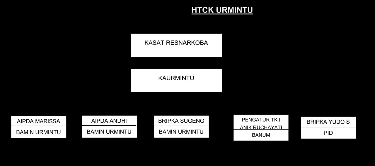 HTCK URMINTU SAT RESNARKOBA